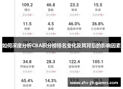 如何深度分析CBA积分榜排名变化及其背后的影响因素