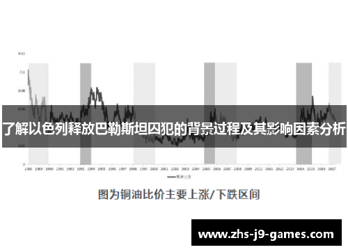 了解以色列释放巴勒斯坦囚犯的背景过程及其影响因素分析
