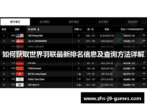 如何获取世界羽联最新排名信息及查询方法详解