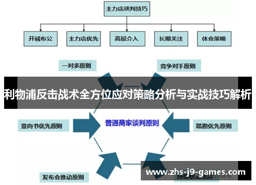 利物浦反击战术全方位应对策略分析与实战技巧解析