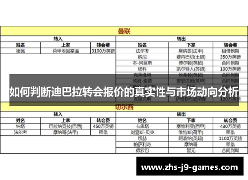 如何判断迪巴拉转会报价的真实性与市场动向分析