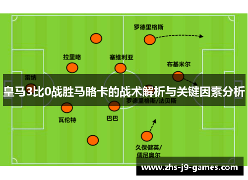 皇马3比0战胜马略卡的战术解析与关键因素分析