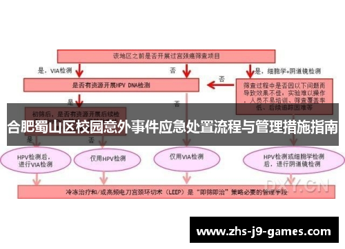 合肥蜀山区校园意外事件应急处置流程与管理措施指南