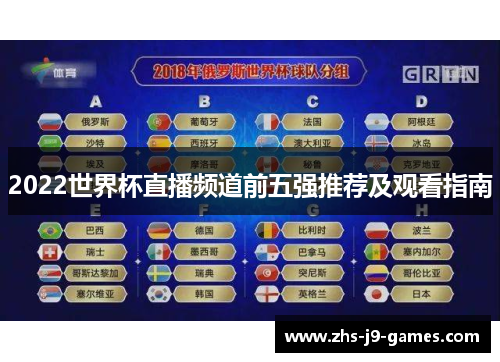 2022世界杯直播频道前五强推荐及观看指南