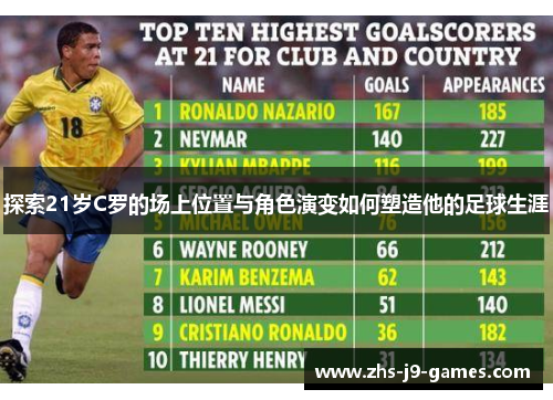 探索21岁C罗的场上位置与角色演变如何塑造他的足球生涯