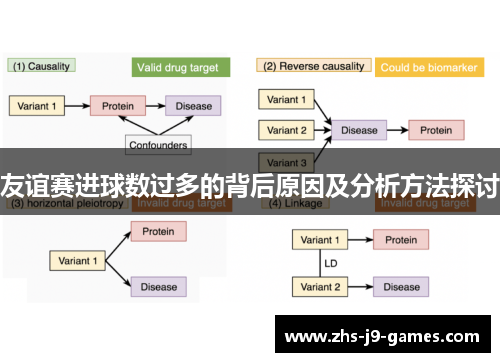 友谊赛进球数过多的背后原因及分析方法探讨