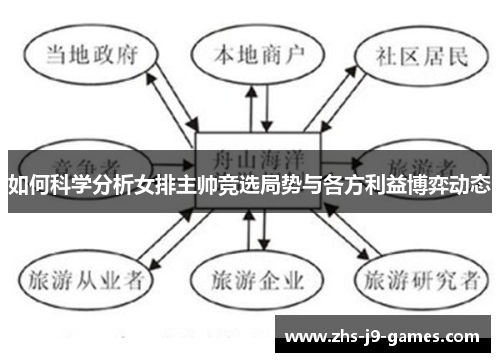 如何科学分析女排主帅竞选局势与各方利益博弈动态