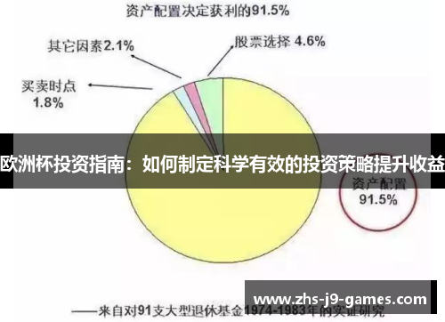 欧洲杯投资指南:如何制定科学有效的投资策略提升收益 欧洲杯投资指南:如何制定科学有效的投资策略提升收益