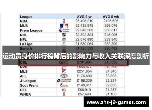 运动员身价排行榜背后的影响力与收入关联深度剖析 运动员身价排行榜背后的影响力与收入关联深度剖析