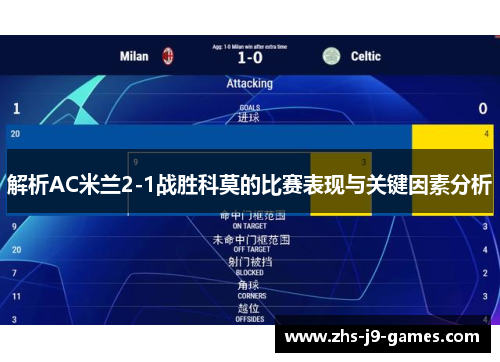 解析AC米兰2-1战胜科莫的比赛表现与关键因素分析
